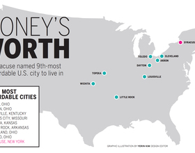 Syracuse named in top ten most affordable U.S. cities to live in