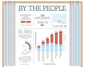 Community engagement program connects citizens with local government