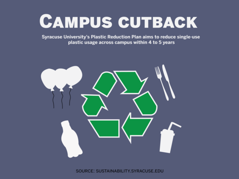 Plastic Reduction Plan outlines SU&#8217;s single-use plastic phaseout approach